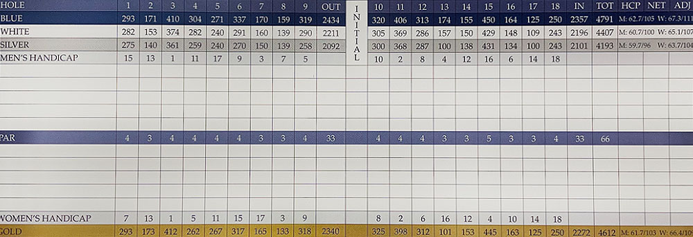 Scorecard Image