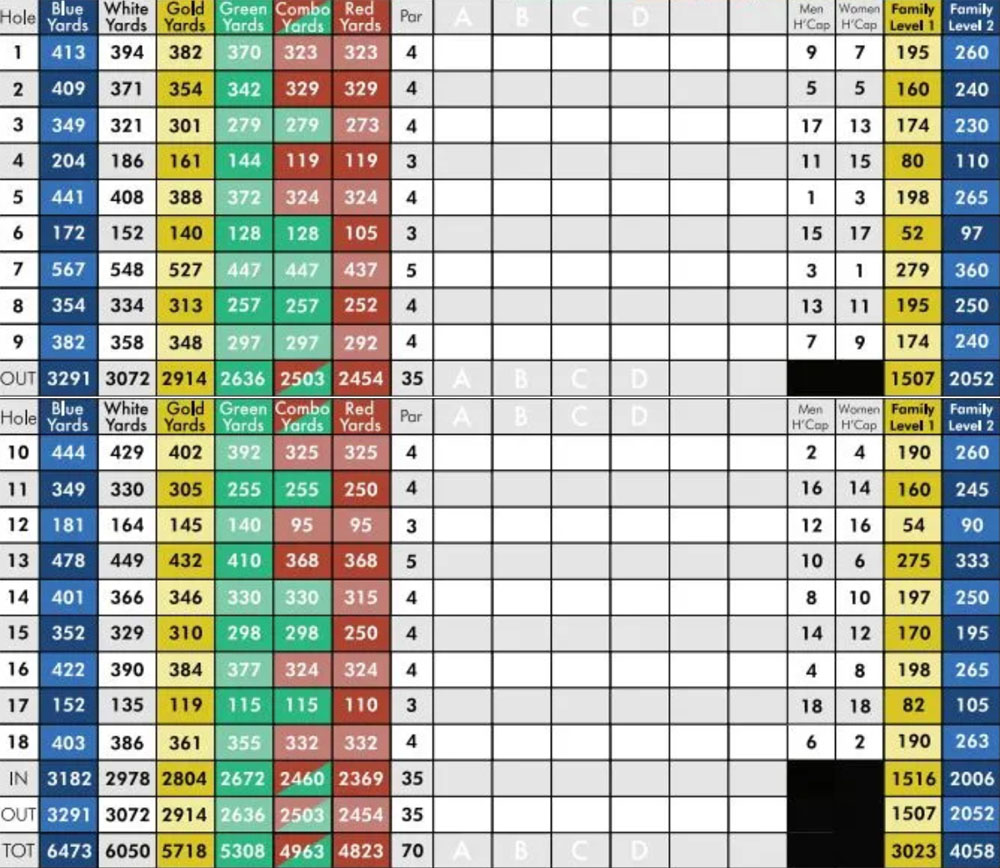 Scorecard Image