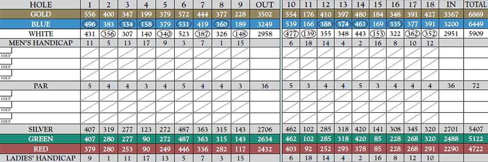 Scorecard Image