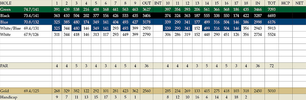 Scorecard Image