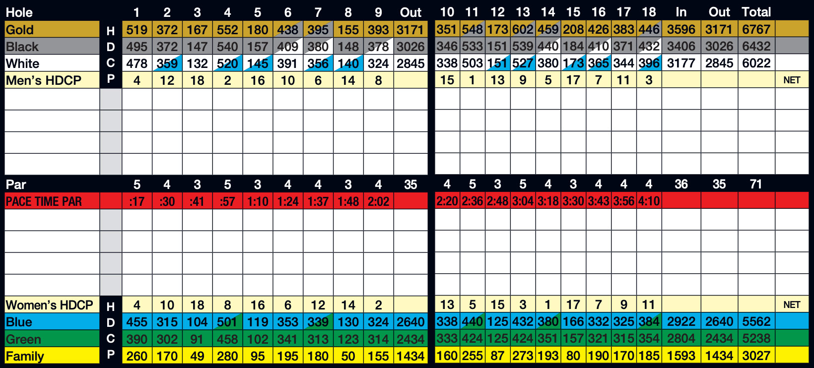 Scorecard Image