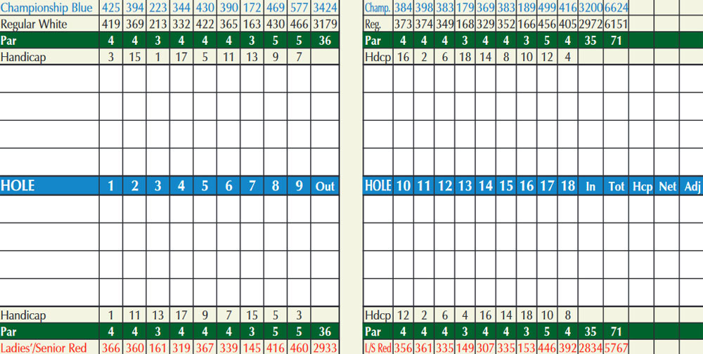 Scorecard Image
