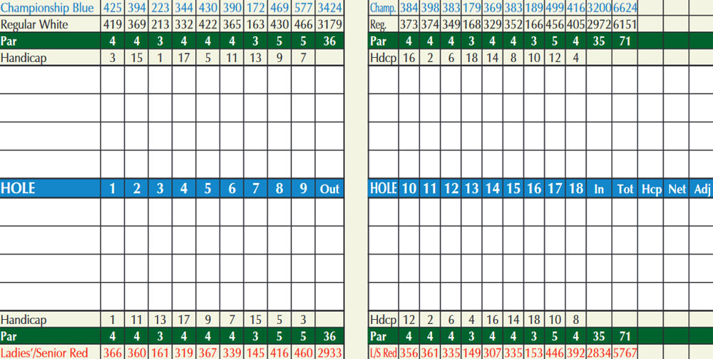 Scorecard Image