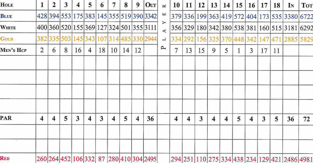 Scorecard Image