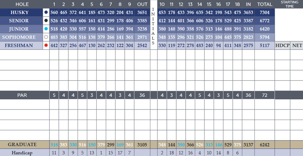 Scorecard Image