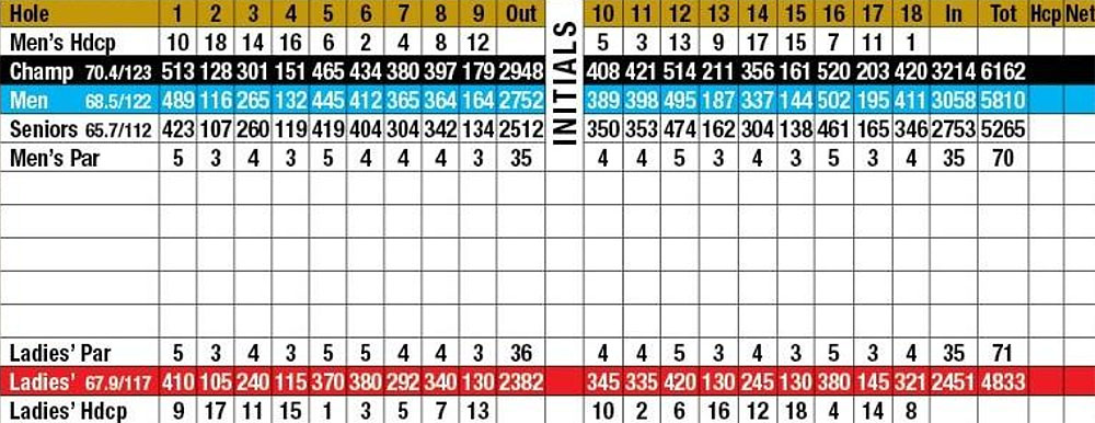 Scorecard Image