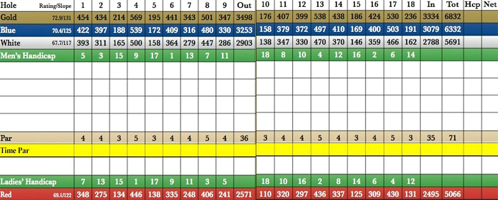 Scorecard Image