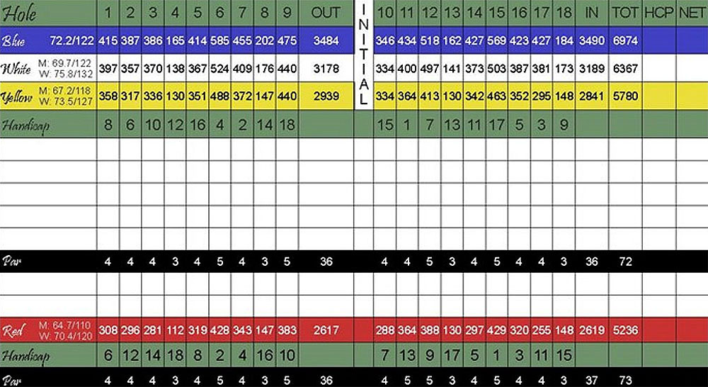 Scorecard Image