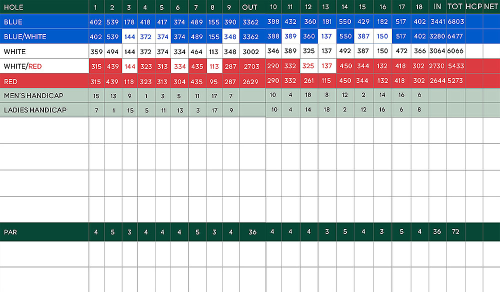 Scorecard Image