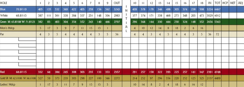 Scorecard Image