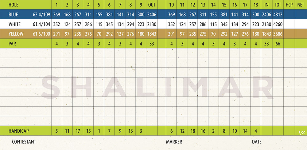 Scorecard Image