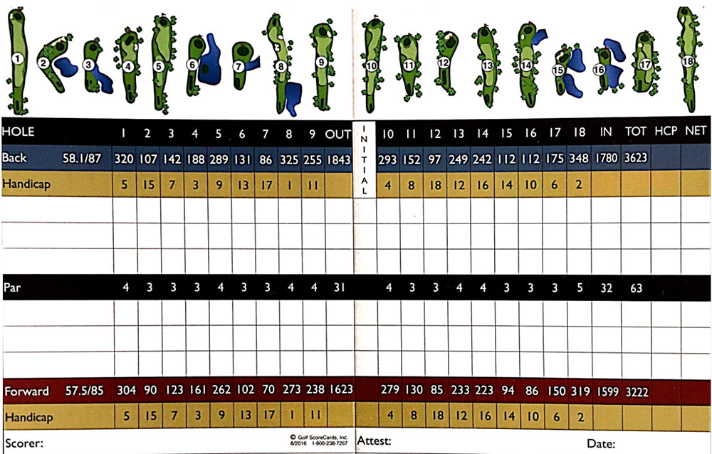 Scorecard Image