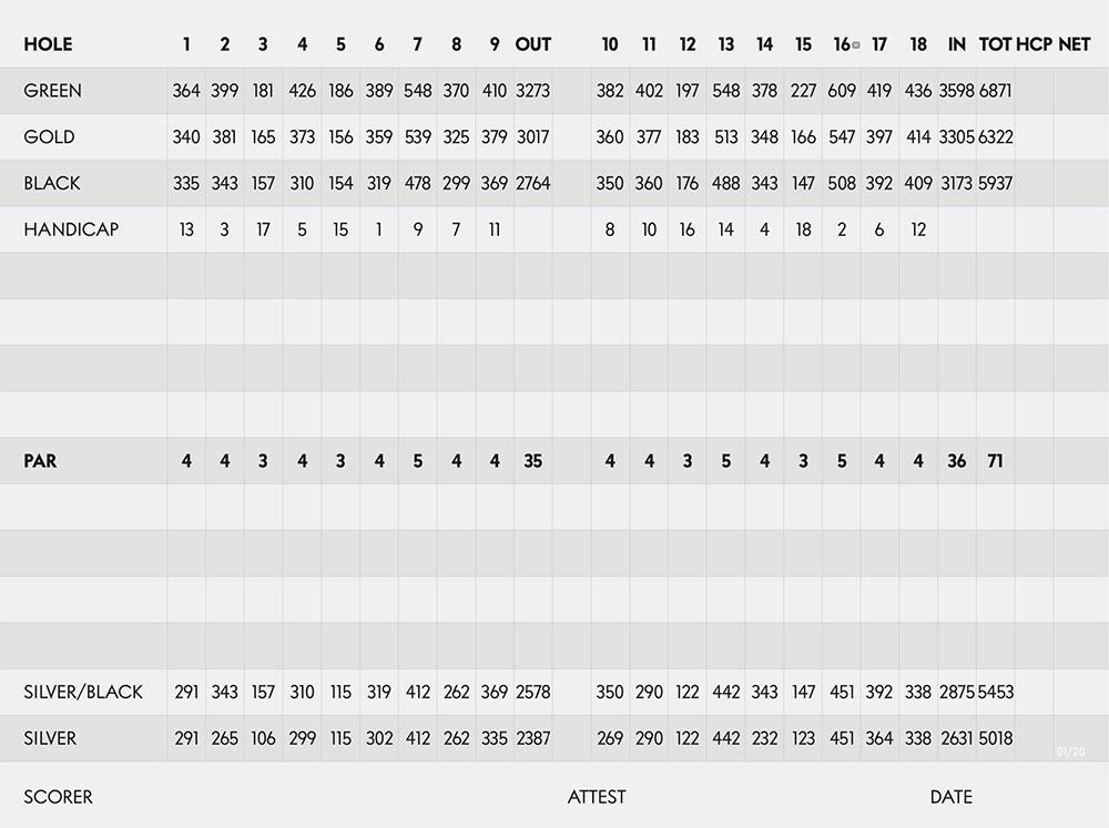 Scorecard Image