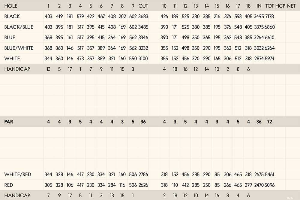Scorecard Image