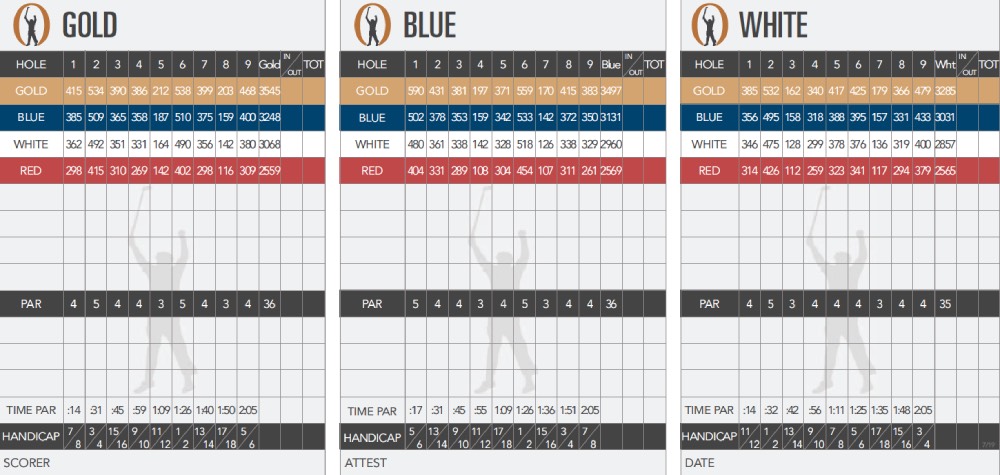 Scorecard Image