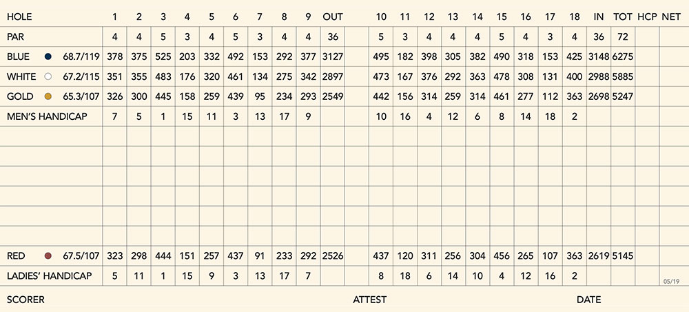 Scorecard Image