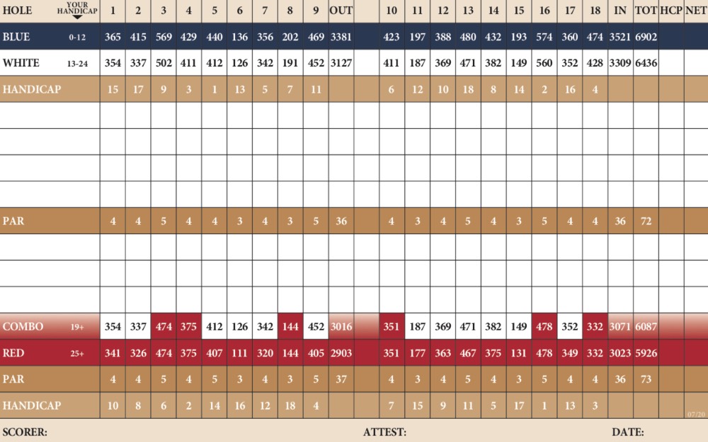 Scorecard Image