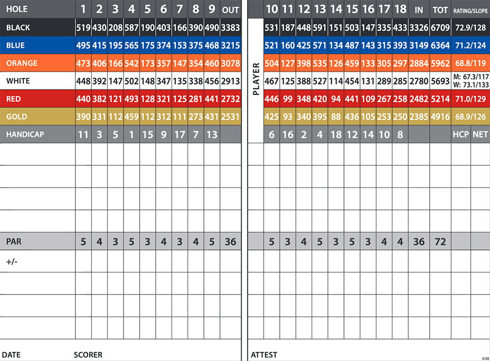 Scorecard Image