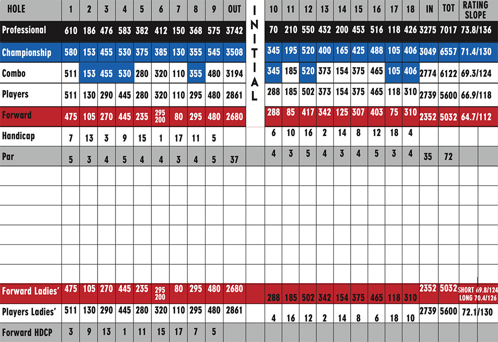 Scorecard Image