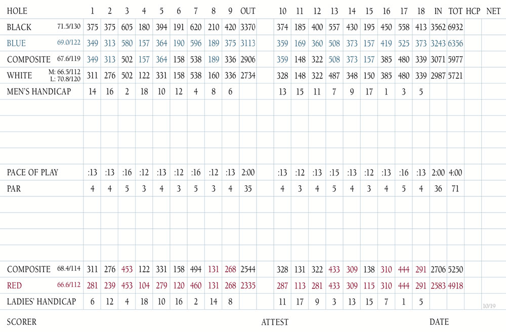 Scorecard Image