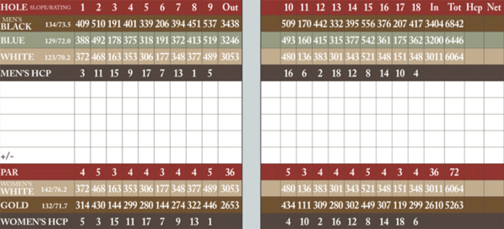 Scorecard Image