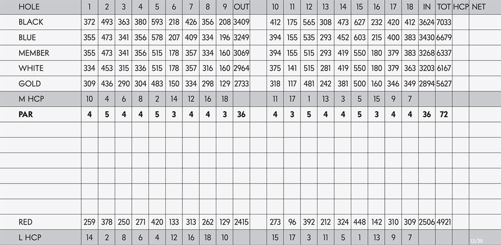 Scorecard Image