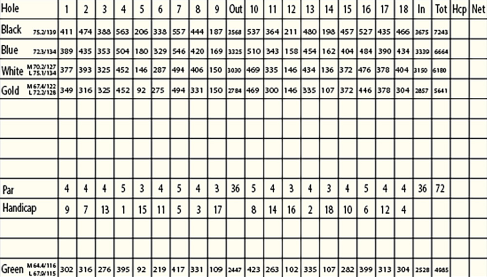 Scorecard Image