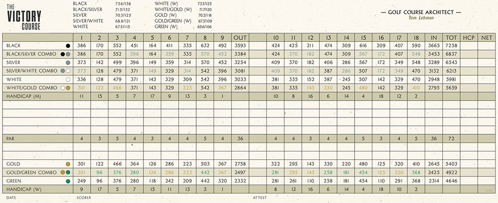 Scorecard Image
