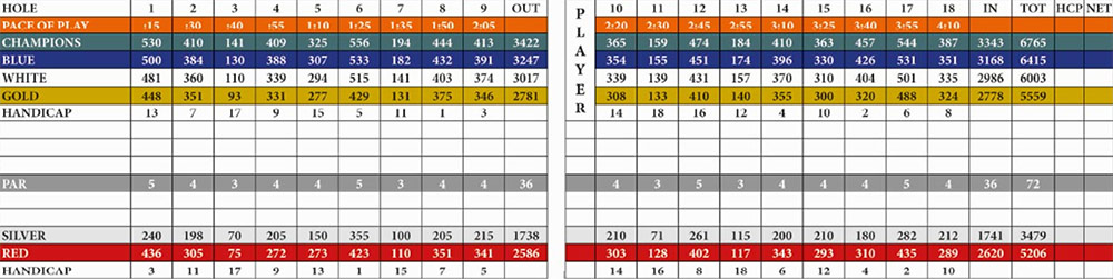 Scorecard Image