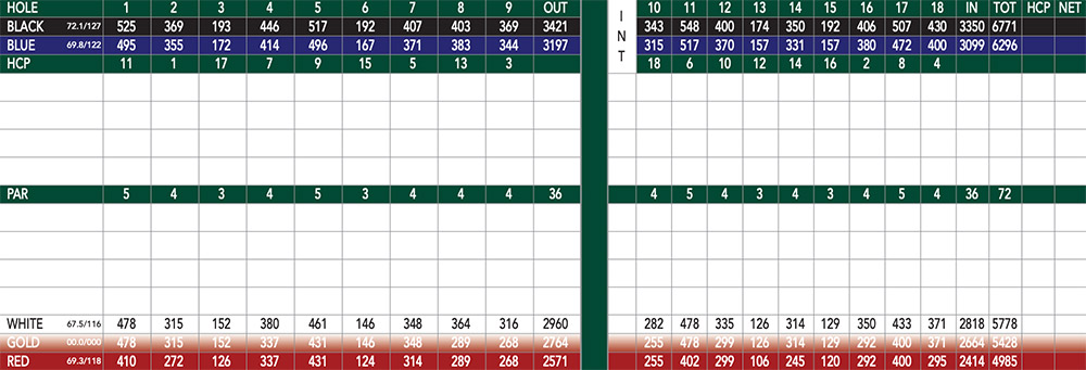 Scorecard Image