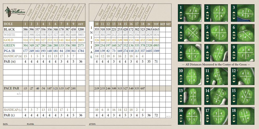 Scorecard Image
